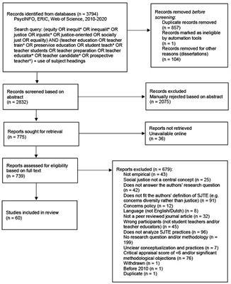 Practices of social justice-oriented teacher education: a review of the literature